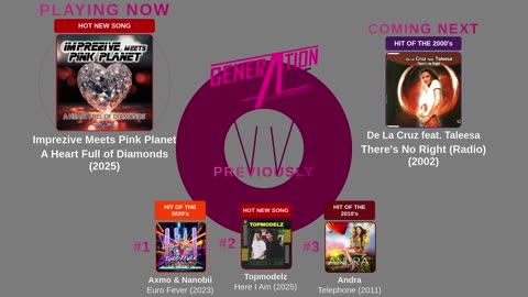 Generation Dance Radio - EDM, Dance, Eurodance, Trance, House, Hands up