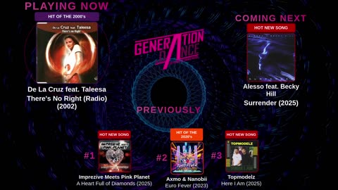Generation Dance Radio - EDM, Dance, Eurodance, Trance, House, Hands up