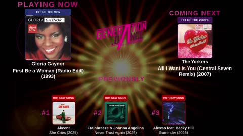 Generation Dance Radio - EDM, Dance, Eurodance, Trance, House, Hands up