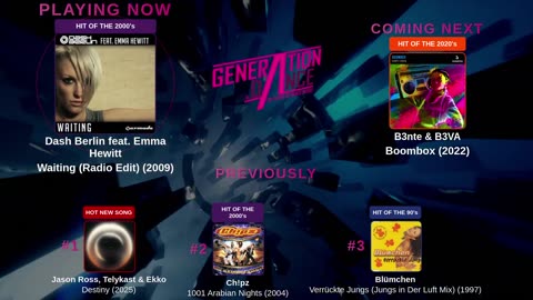Generation Dance Radio - EDM, Dance, Eurodance, Trance, House, Hands up