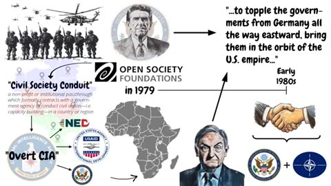 The Origins Of Soros Inc. [Mike Benz]
