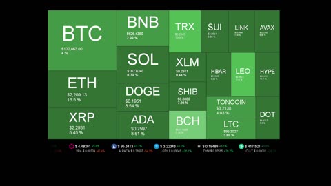 Live Coin Price Watch!