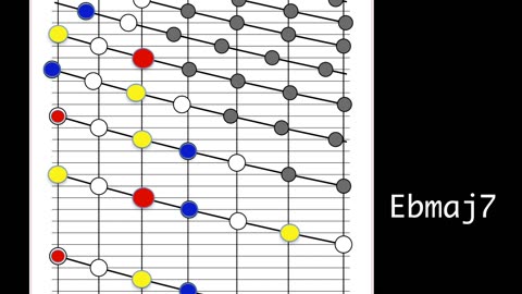 Eb Major Drone Chord
