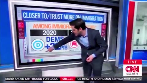 CNN SHOCKED AT POLL FROM LEGAL IMMIGRANT VOTERS SUPPORT OF TRUMP