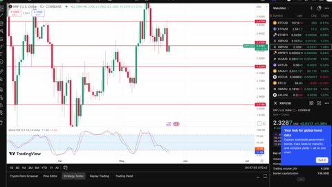 Urgent XRP Price Update!!