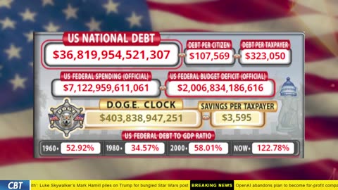 DOGE Clock Live: US Debt Tracker, DOGE Savings & Breaking News