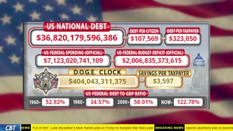 DOGE Clock Live: US Debt Tracker, DOGE Savings & Breaking News