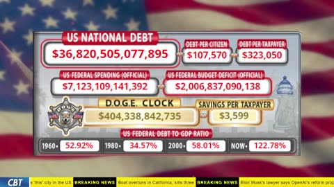 DOGE Clock Live: US Debt Tracker, DOGE Savings & Breaking News