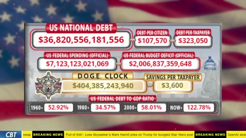 DOGE Clock Live: US Debt Tracker, DOGE Savings & Breaking News