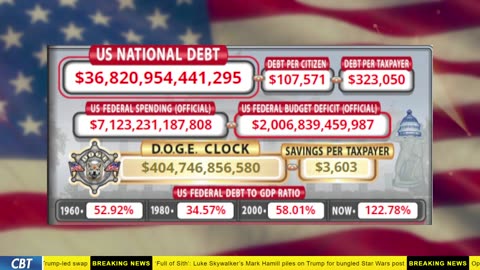 DOGE Clock Live: US Debt Tracker, DOGE Savings & Breaking News