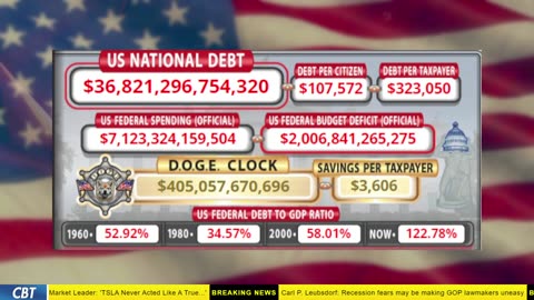 DOGE Clock Live: US Debt Tracker, DOGE Savings & Breaking News