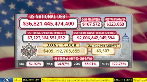 DOGE Clock Live: US Debt Tracker, DOGE Savings & Breaking News