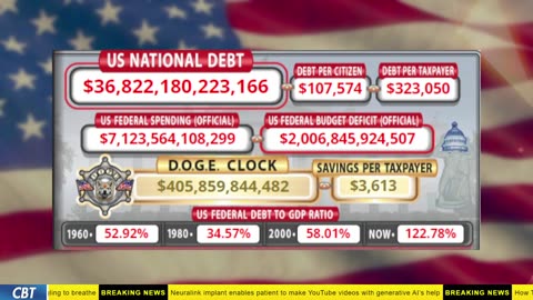 DOGE Clock Live: US Debt Tracker, DOGE Savings & Breaking News