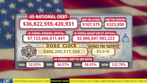 DOGE Clock Live: US Debt Tracker, DOGE Savings & Breaking News