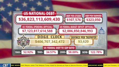 DOGE Clock Live: US Debt Tracker, DOGE Savings & Breaking News