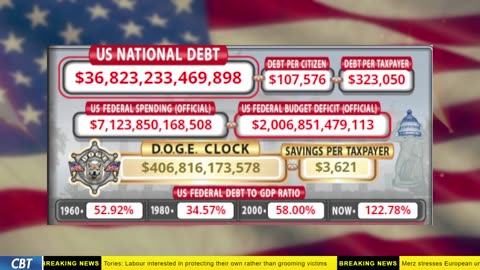 DOGE Clock Live: US Debt Tracker, DOGE Savings & Breaking News