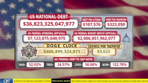 DOGE Clock Live: US Debt Tracker, DOGE Savings & Breaking News