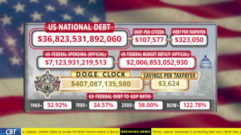 DOGE Clock Live: US Debt Tracker, DOGE Savings & Breaking News