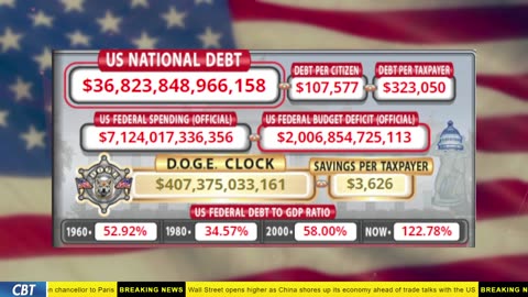 DOGE Clock Live: US Debt Tracker, DOGE Savings & Breaking News