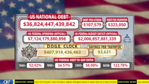 DOGE Clock Live: US Debt Tracker, DOGE Savings & Breaking News