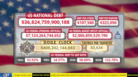 DOGE Clock Live: US Debt Tracker, DOGE Savings & Breaking News