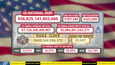 DOGE Clock Live: US Debt Tracker, DOGE Savings & Breaking News