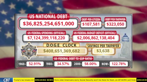 DOGE Clock Live: US Debt Tracker, DOGE Savings & Breaking News