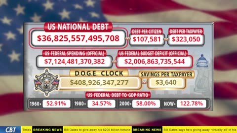 DOGE Clock Live: US Debt Tracker, DOGE Savings & Breaking News