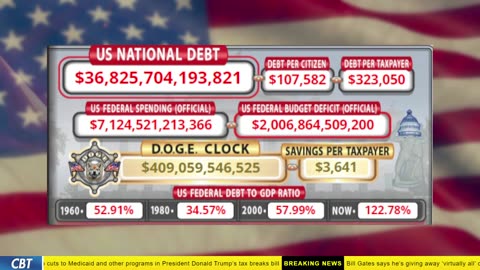 DOGE Clock Live: US Debt Tracker, DOGE Savings & Breaking News