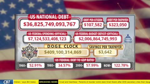 DOGE Clock Live: US Debt Tracker, DOGE Savings & Breaking News