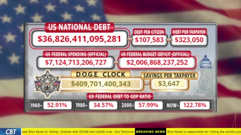 DOGE Clock Live: US Debt Tracker, DOGE Savings & Breaking News