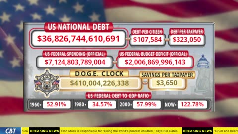 DOGE Clock Live: US Debt Tracker, DOGE Savings & Breaking News