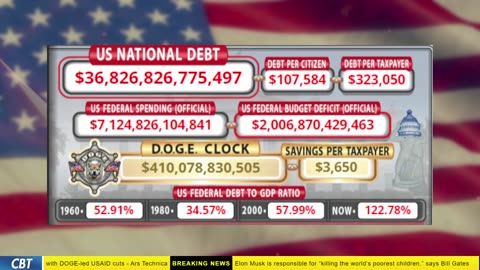 DOGE Clock Live: US Debt Tracker, DOGE Savings & Breaking News