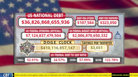 DOGE Clock Live: US Debt Tracker, DOGE Savings & Breaking News