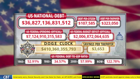 DOGE Clock Live: US Debt Tracker, DOGE Savings & Breaking News