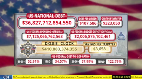 DOGE Clock Live: US Debt Tracker, DOGE Savings & Breaking News