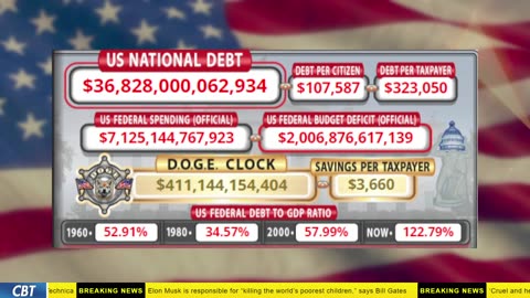 DOGE Clock Live: US Debt Tracker, DOGE Savings & Breaking News