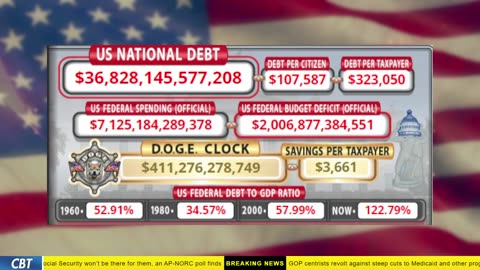 DOGE Clock Live: US Debt Tracker, DOGE Savings & Breaking News