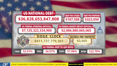 DOGE Clock Live: US Debt Tracker, DOGE Savings & Breaking News