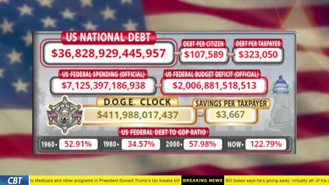 DOGE Clock Live: US Debt Tracker, DOGE Savings & Breaking News