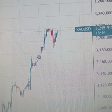 Gold price hovers near all-time highs due to increased safe-haven demand