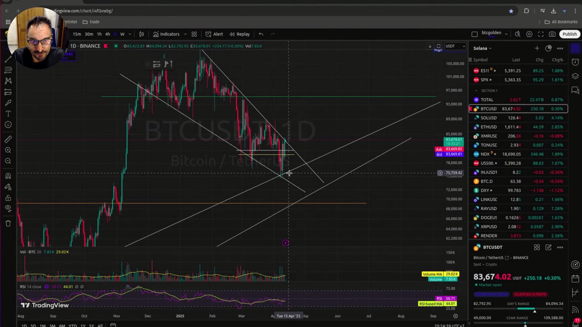 ROMPERA???!!! Análisis URGENTE de Bitcoin y Solana