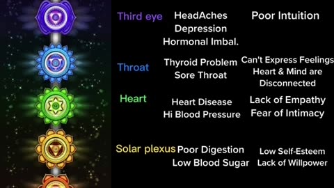 Blocked chakras?