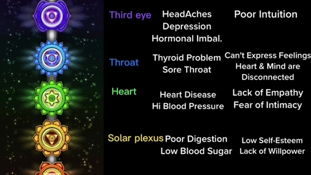 Blocked chakras?