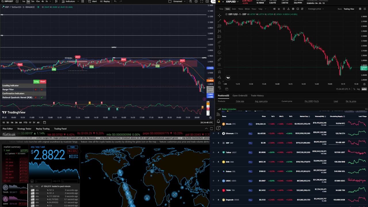 🚨 XRP Live Signals 🚀 Midnight Pump Party | Trading, Music & Chat 🎶