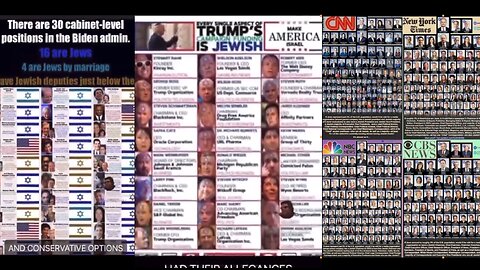 ⚫️🔺🇮🇱 Who runs the Media, Music Industry, Hollywood, Pharma, & Government/Billionaire Blackmail Rings❓