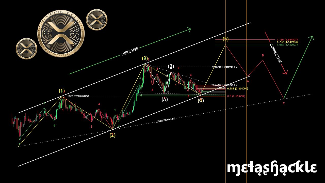Crypto Holders Should Be Cautious ⚠️ Into #FED Rate Cuts!