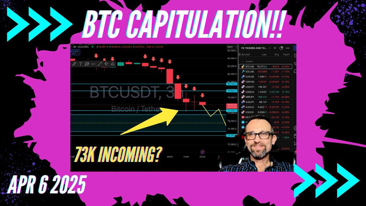 $Bitcoin Capitulation! Weekly Market Forecast 4/6/25: $Crypto $Forex $Stocks $Gold $Silver
