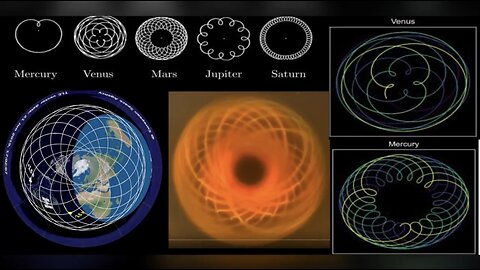 Simple time lapse photography of the Stars proves the Geocentric model