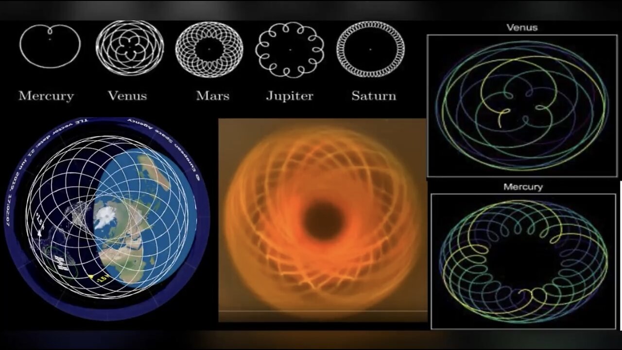 Simple time lapse photography of the Stars proves the Geocentric model
